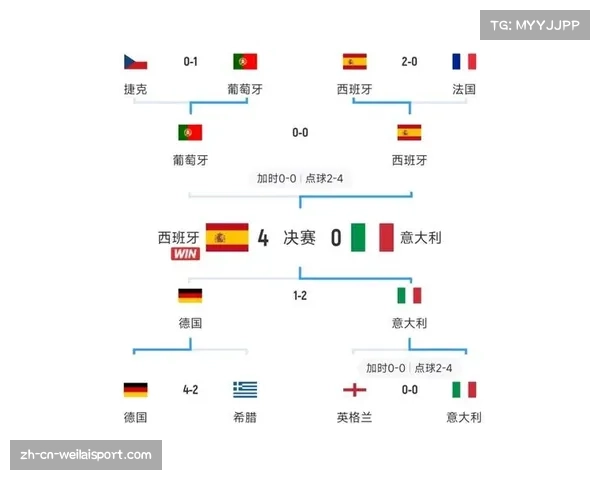 欧洲杯半决赛西班牙对阵法国常规时间比分预测赢取50000积分挑战 欧洲杯半决赛西班牙对阵法国常规时间比分预测赢取50000积分挑战