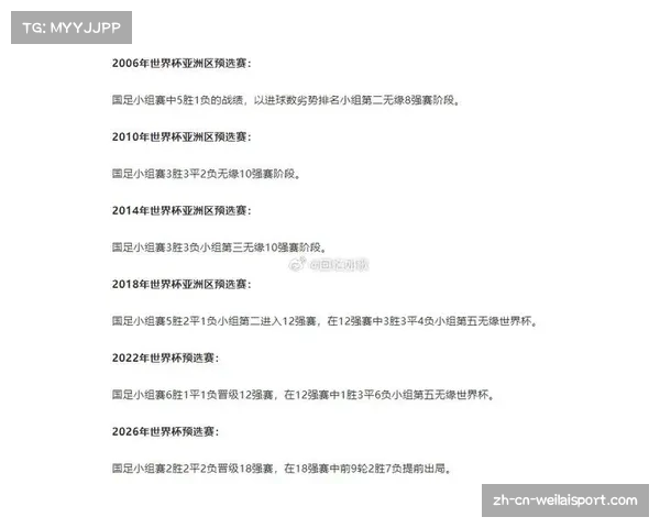 巴西世界杯中国足球惨败 回顾史上最差成绩的背后原因与启示 巴西世界杯中国足球惨败 回顾史上最差成绩的背后原因与启示